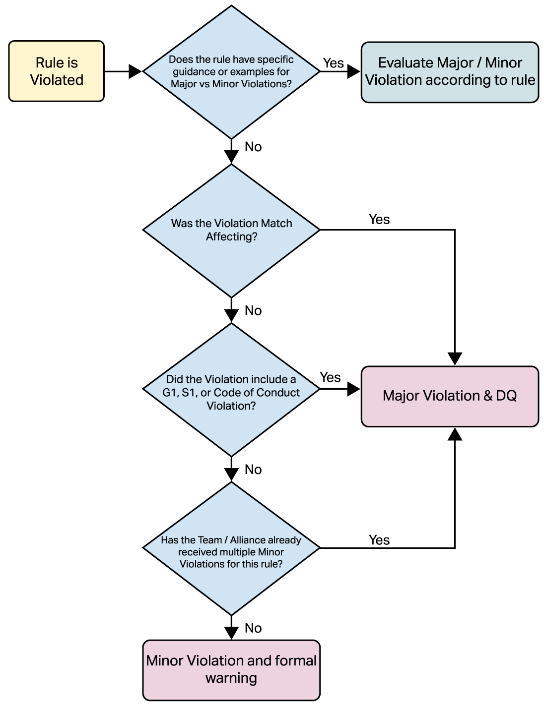 Flowchart.png