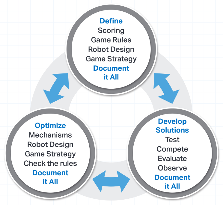 VIQC_Design_Process.png